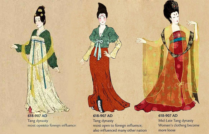 Chinese Clothing History - China Top Trip